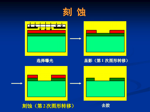 刻蚀技术.ppt