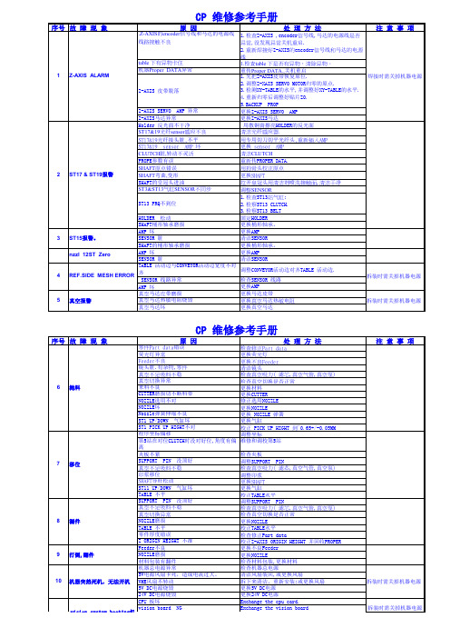 【精品】MT+设备维修手册