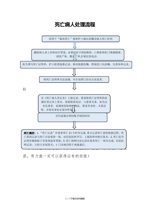 死亡病人处理流程