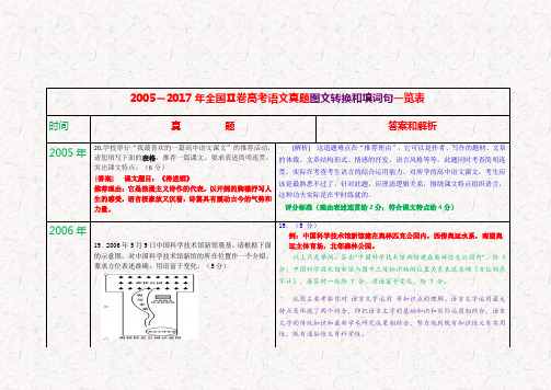 2005-2017年全国Ⅱ卷高考语文真题图文转换和填词句一览表