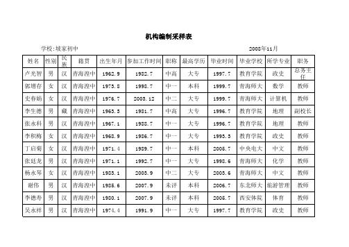 教师基本情况