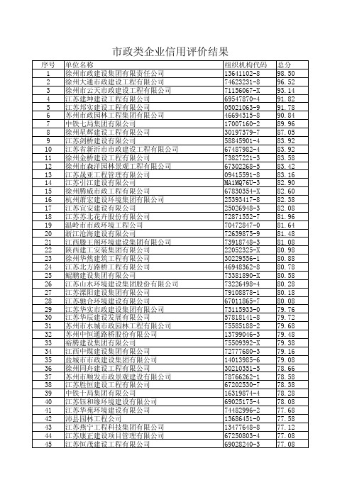 市政类企业信用评价结果-徐州市公共资源建设工程交易平台