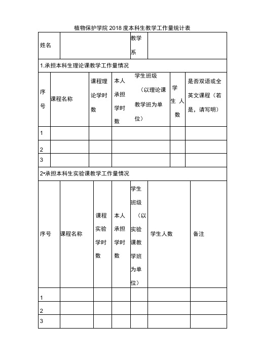 植物保护学院2018度本科生教学工作量统计表