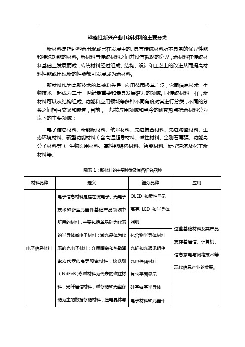 战略性新兴产业中新材料的主要分类