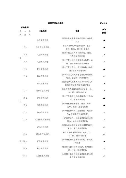 风景名胜区用地类型