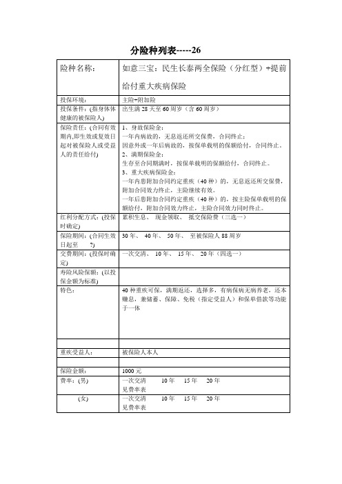 分险种列表—26