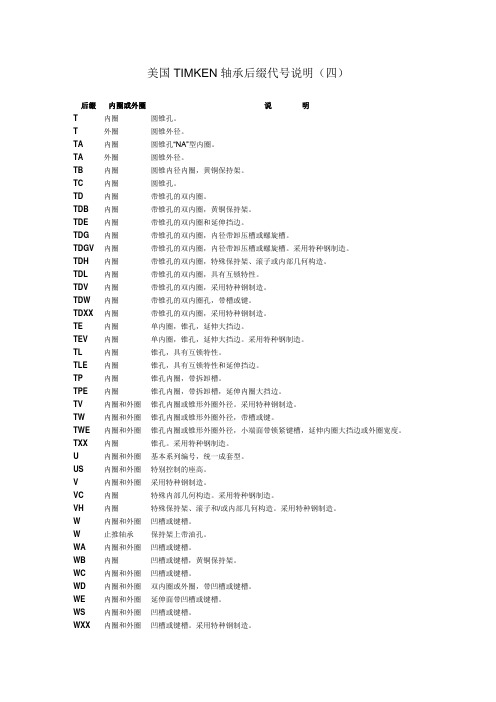 TIMKEN轴承后缀代号说明(四)