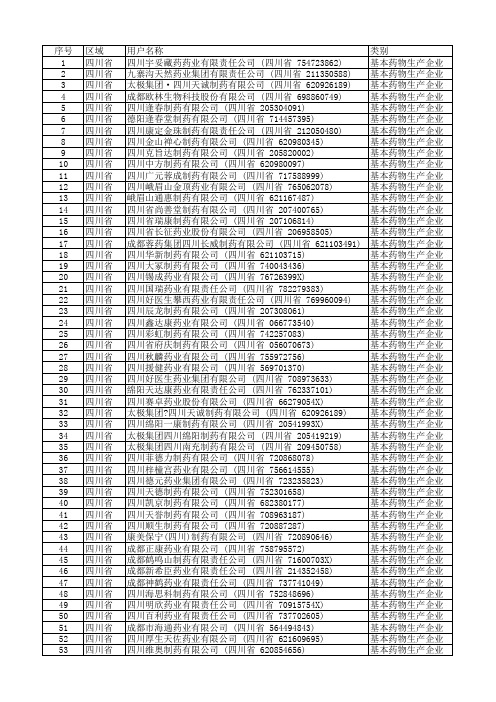 生物制药名单--四川