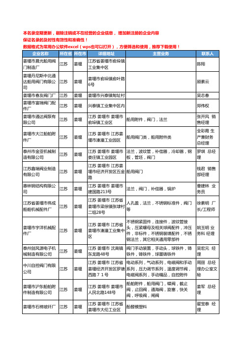 2020新版江苏省姜堰阀门工商企业公司名录名单黄页联系方式大全67家