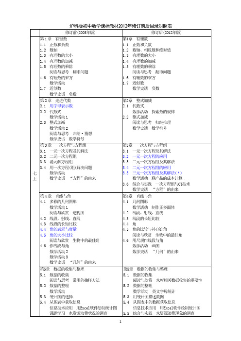 沪科版初中数学课标教材2012年修订前后目录对照表