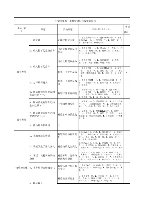 小学《科学》(人教版)实验目录