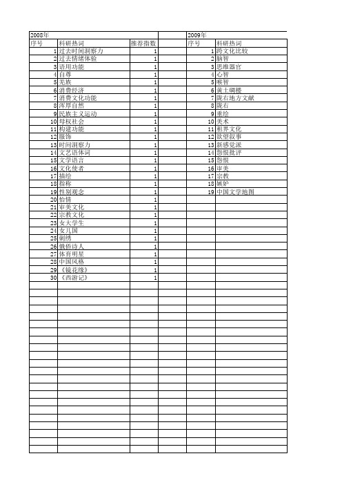 【国家社会科学基金】_独特情感_基金支持热词逐年推荐_【万方软件创新助手】_20140805