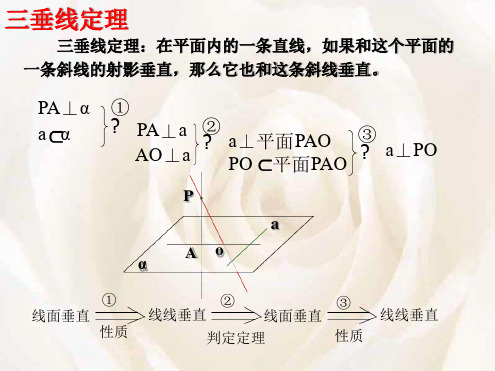 三垂线定理逆定理证明和应用求二面角