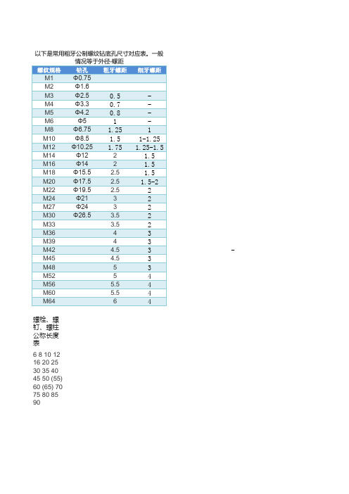 标准零部件数据参数及计算公式