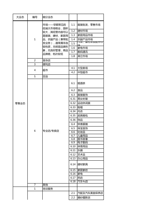 业态业种划分标准