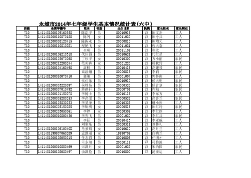 六中2014年七年级10班学生基本情况统计表