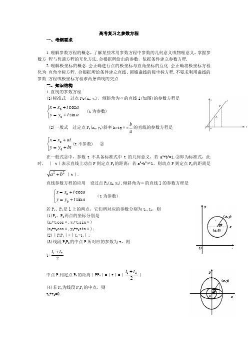 (完整word版)高中数学参数方程知识点大全