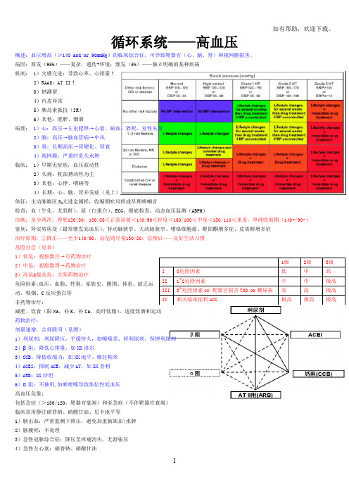 温州医学院内科学重点笔记