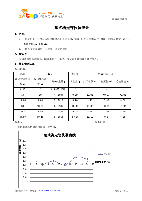 酸式滴定管校验记录