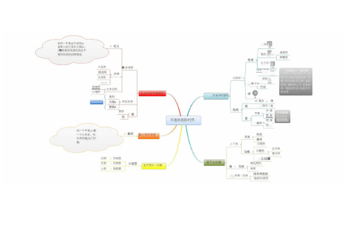 北师大版七年级上册数学思维导图全套