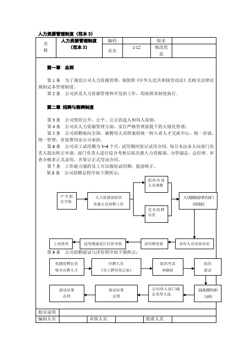 2017人力资源管理制度