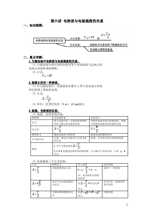 电势差与电场强度的关系