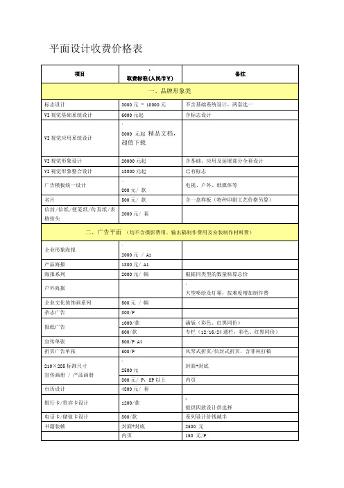 平面设计收费价格表