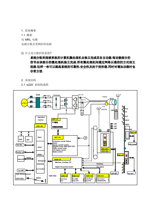 星玛电梯资料系统