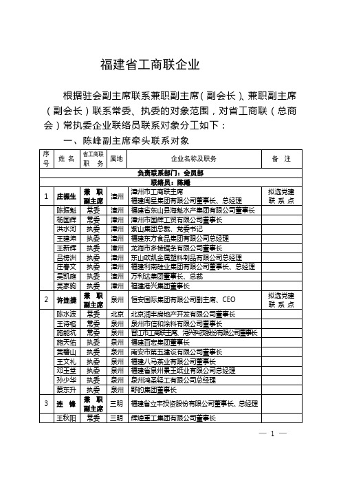 福建省工商联企业