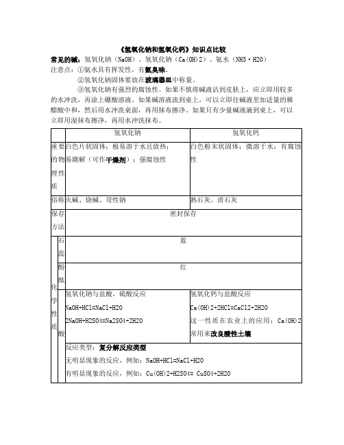 《氢氧化钠和氢氧化钙》的重要知识点1