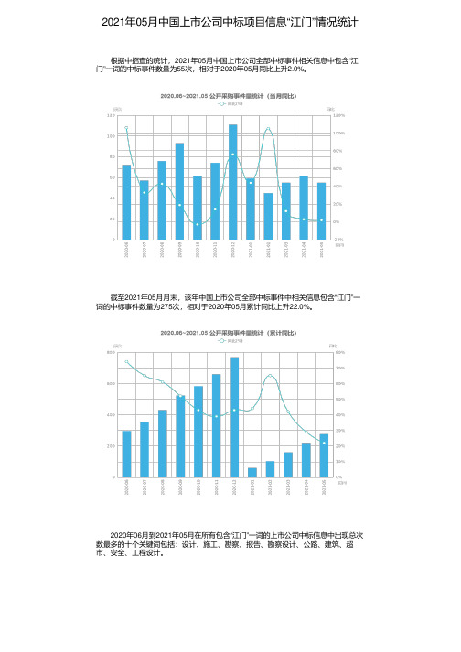 2021年05月中国上市公司中标项目信息“江门”情况统计