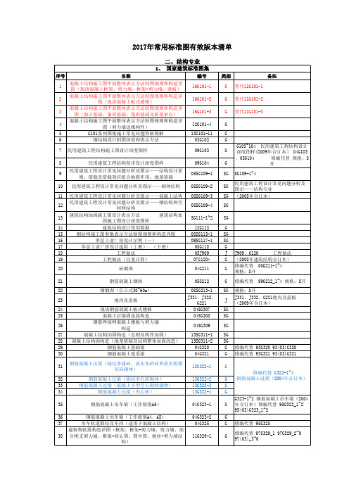 结构专业2017版标准图集、通用图集有效版本清单