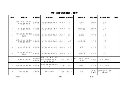 2021年度应急演练计划