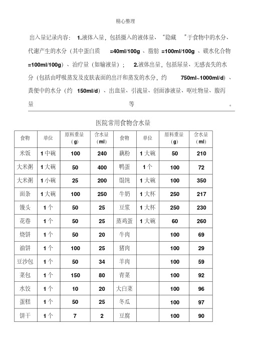 医院常用食物含水量表格模板