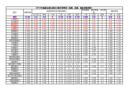 2015年最新全国主要各大银行利率表(活期,定期,通知存款利率)