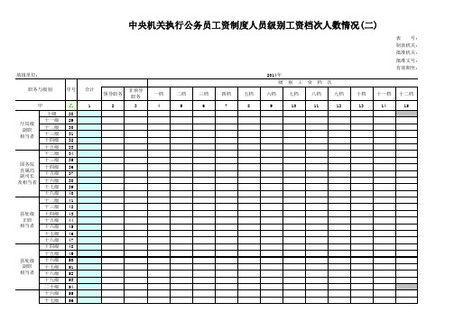 中央机关执行公务员工资制度人员级别工资档次人数情况(二)