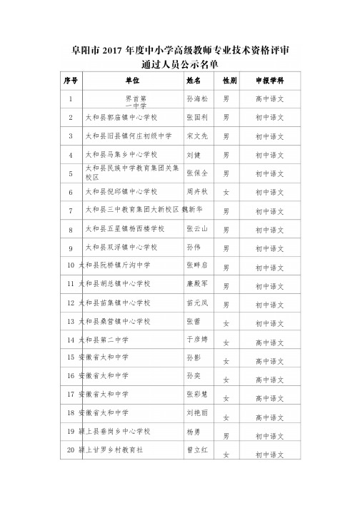 阜阳市2017年度中小学高级教师专业技术资格评审041019130318