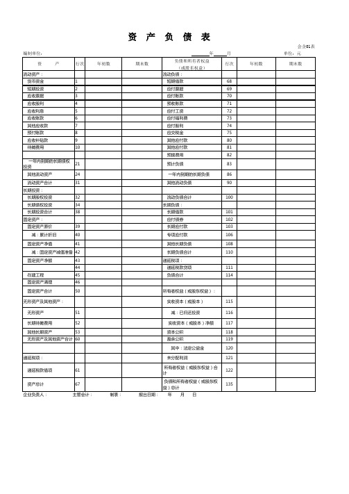 2015年最新资产负债表