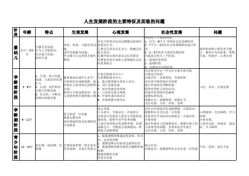 人生发展阶段的主要特征及面临的问题-表格式排版好