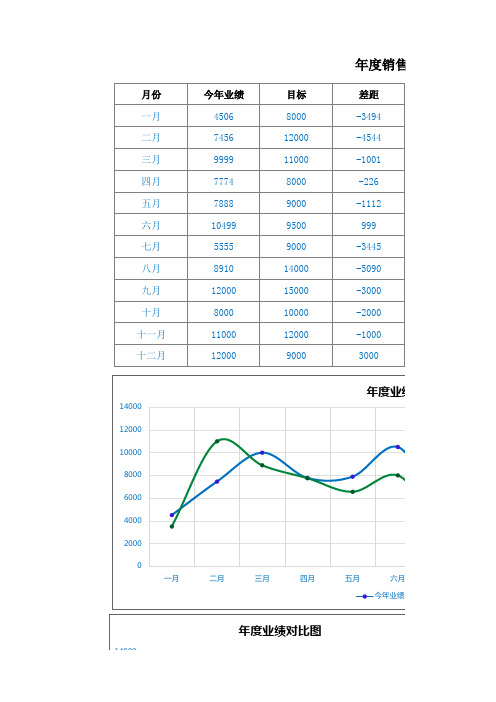 销售业绩分析报表