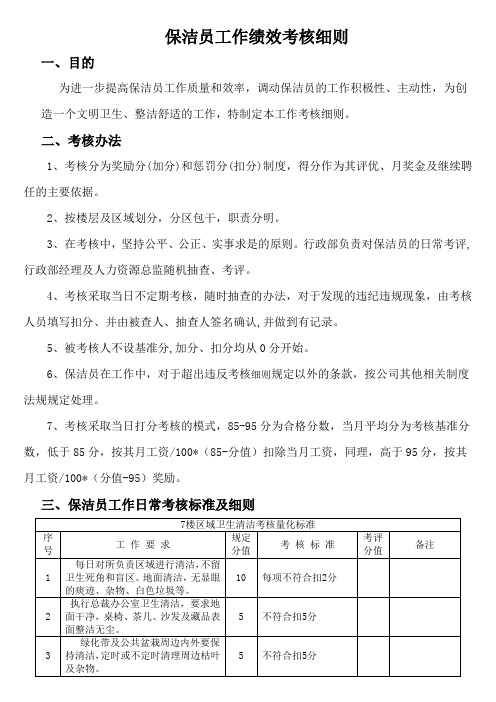 保洁员工作绩效考核标准及细则