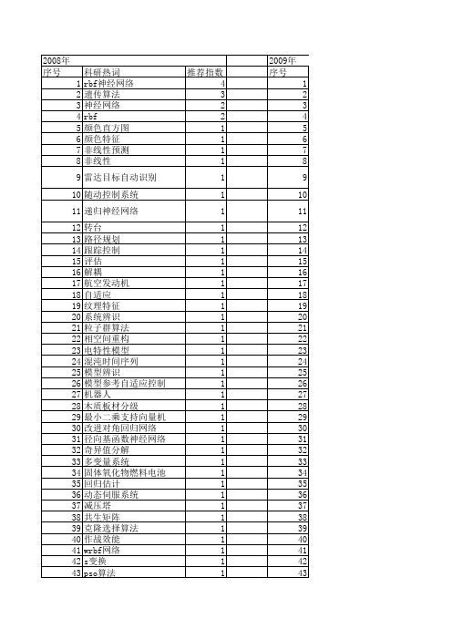 【系统仿真学报】_rbf网络_期刊发文热词逐年推荐_20140723