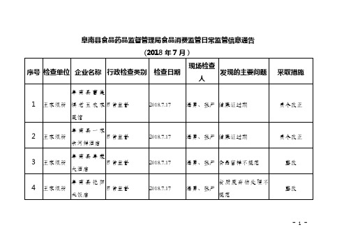 阜南县食品药品监督管理局食品消费监管日常监管信息通告