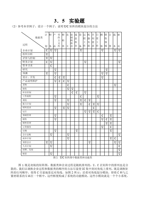 UC矩阵图——精选推荐