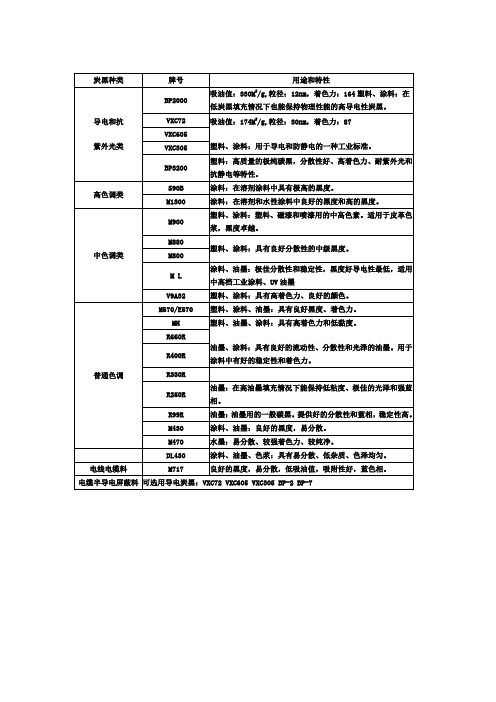 卡博特炭黑用途性能比较