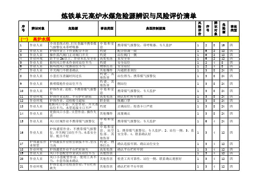 炼铁单元高炉水煤危险源辨识与风险评价清单