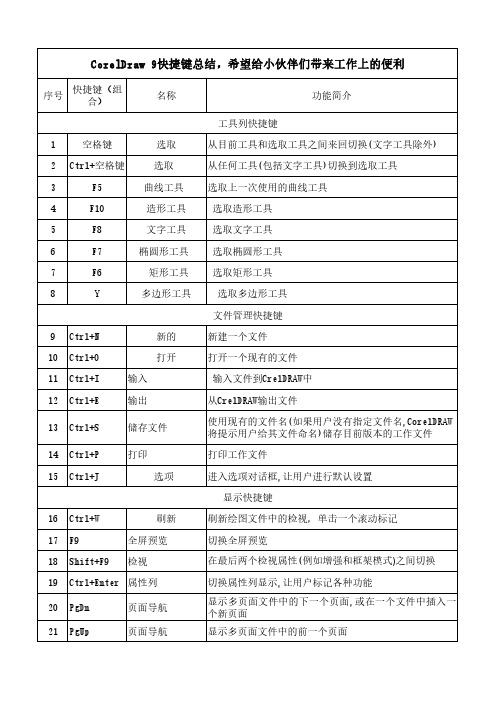 CorelDraw 9快捷键总结