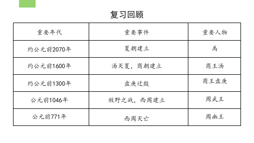 部编人教版七年级历史上册第5课青铜器与甲骨文教学课件(共31张PPT)