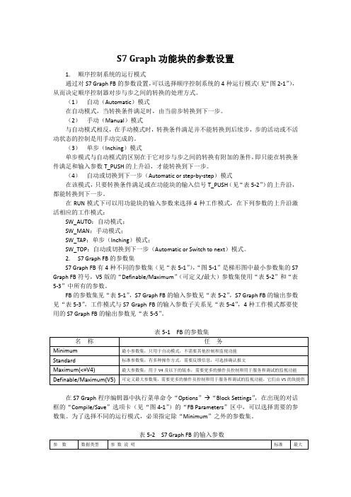 S7_Graph_参数使用说明_清晰版