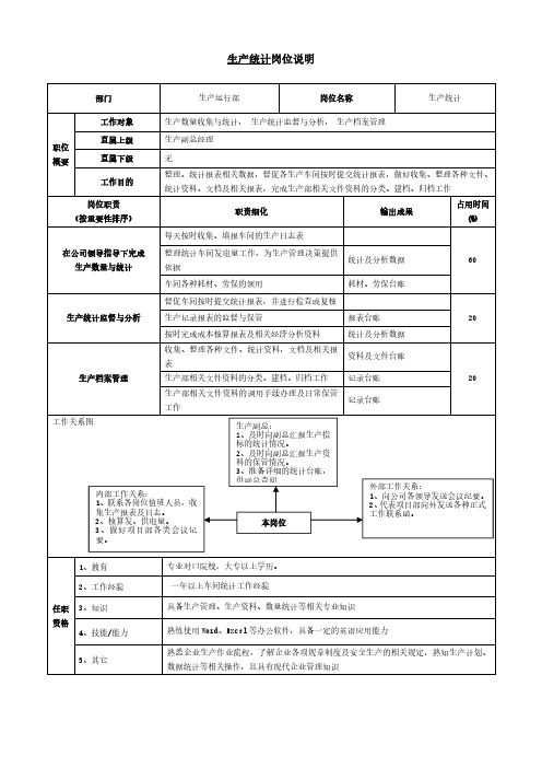 余热发电生产统计员岗位说明书